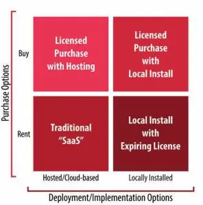 Purchase and Deployment Options for CMMS Software