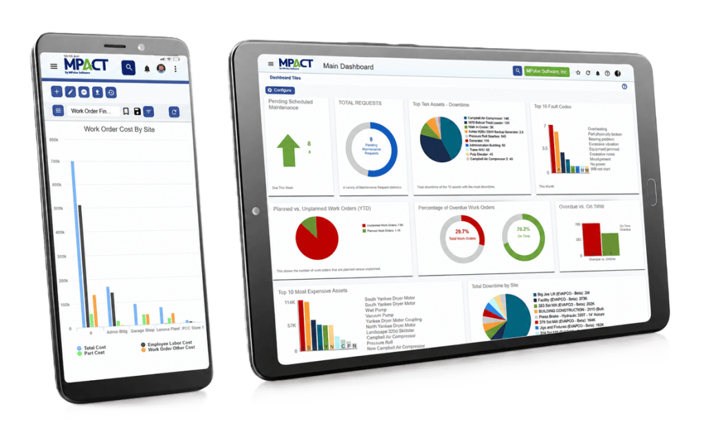 MPACT CMMS dashboard showing work order KPIs, downtime by asset, and active work orders.