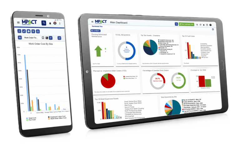 MPACT CMMS dashboard showing work order KPIs, downtime by asset, and active work orders.