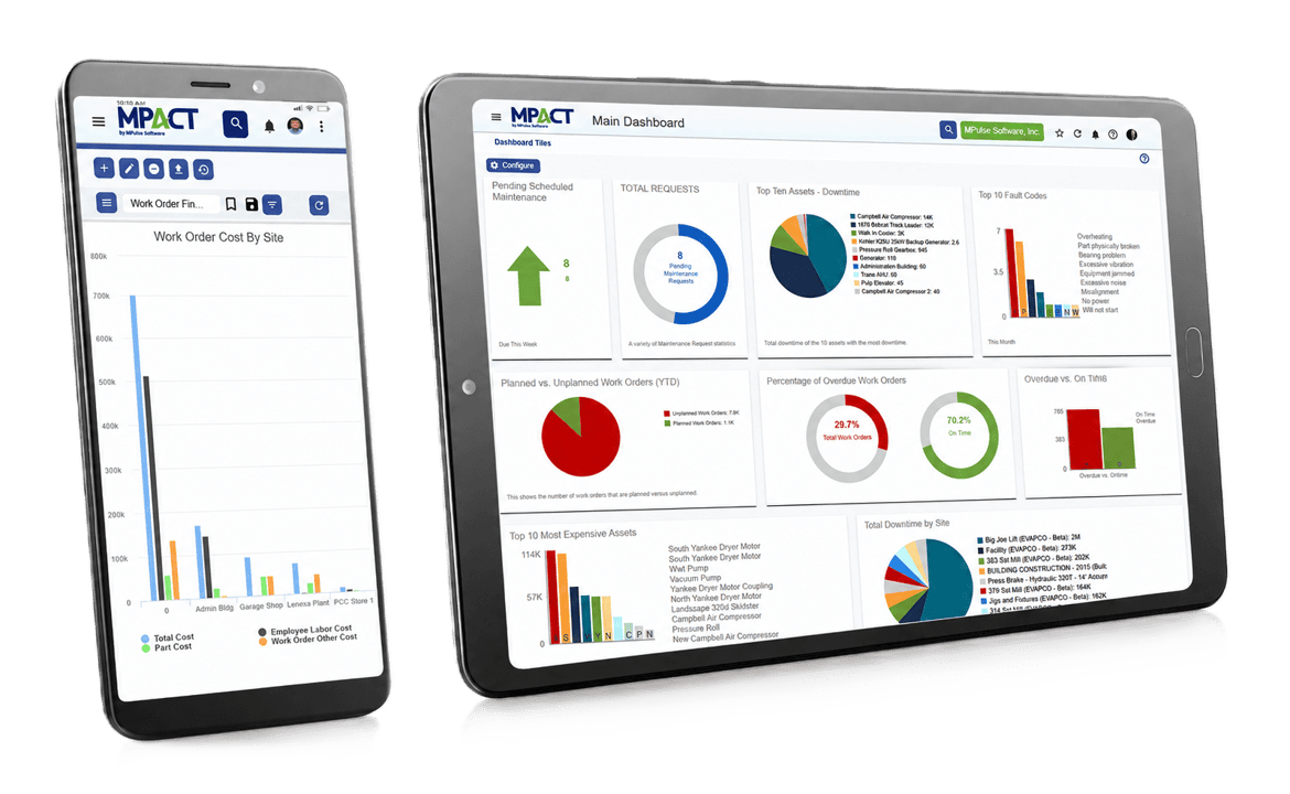 MPACT CMMS dashboard showing work order KPIs, downtime by asset, and active work orders.