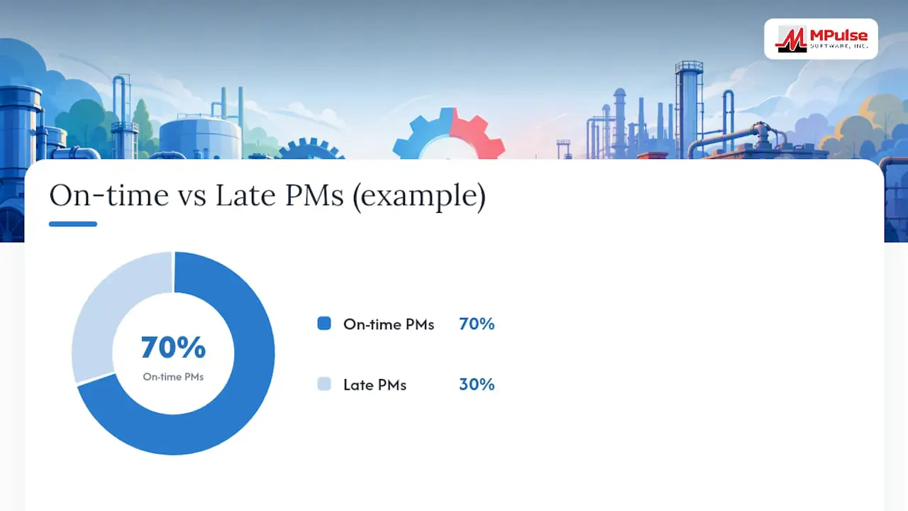 What PM Compliance Measures and Why It Matters — overview diagram