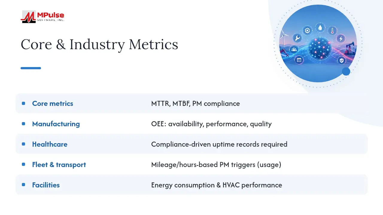 Industry-specific maintenance metrics comparison