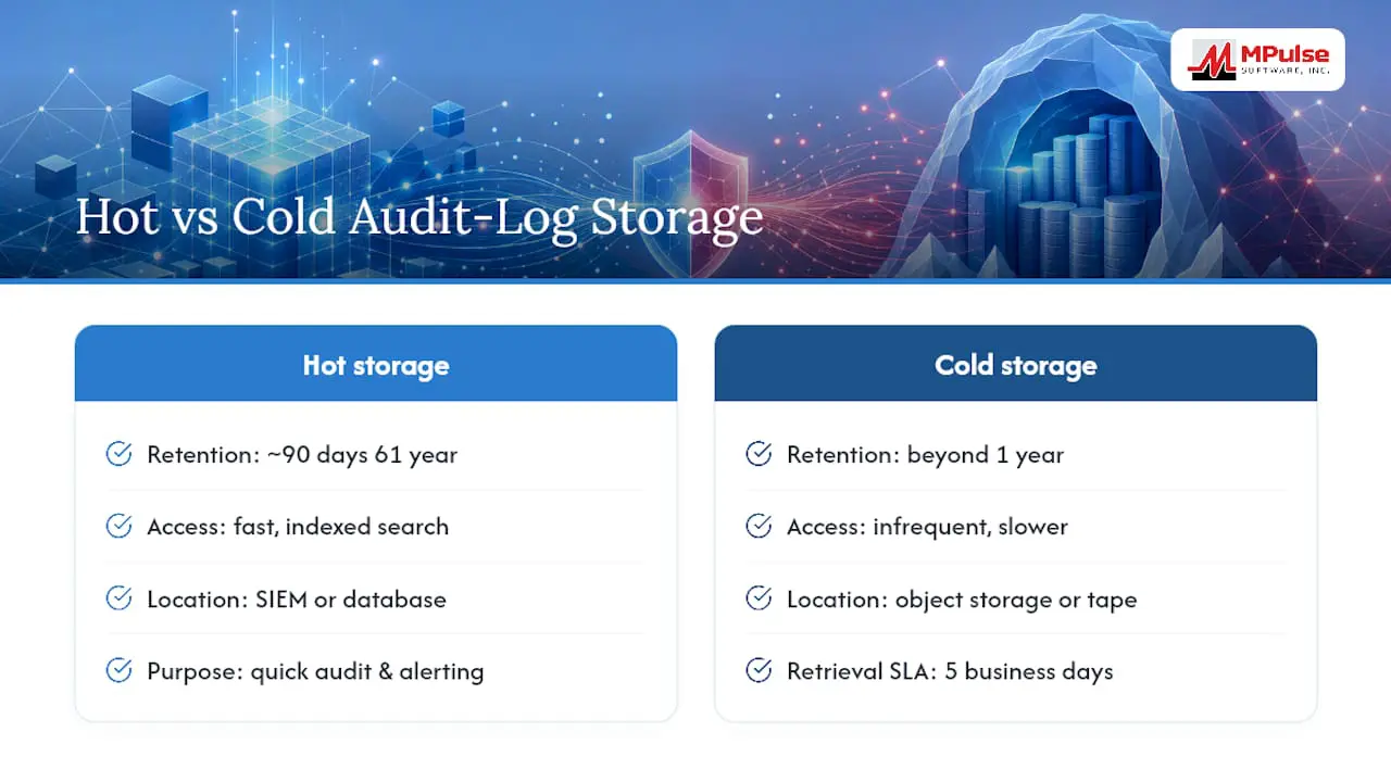 Hot and cold audit log storage comparison