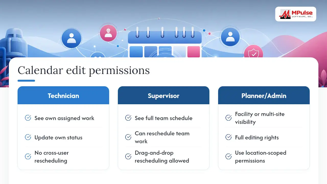 Who Should Have Access to Change the Calendar? — overview diagram