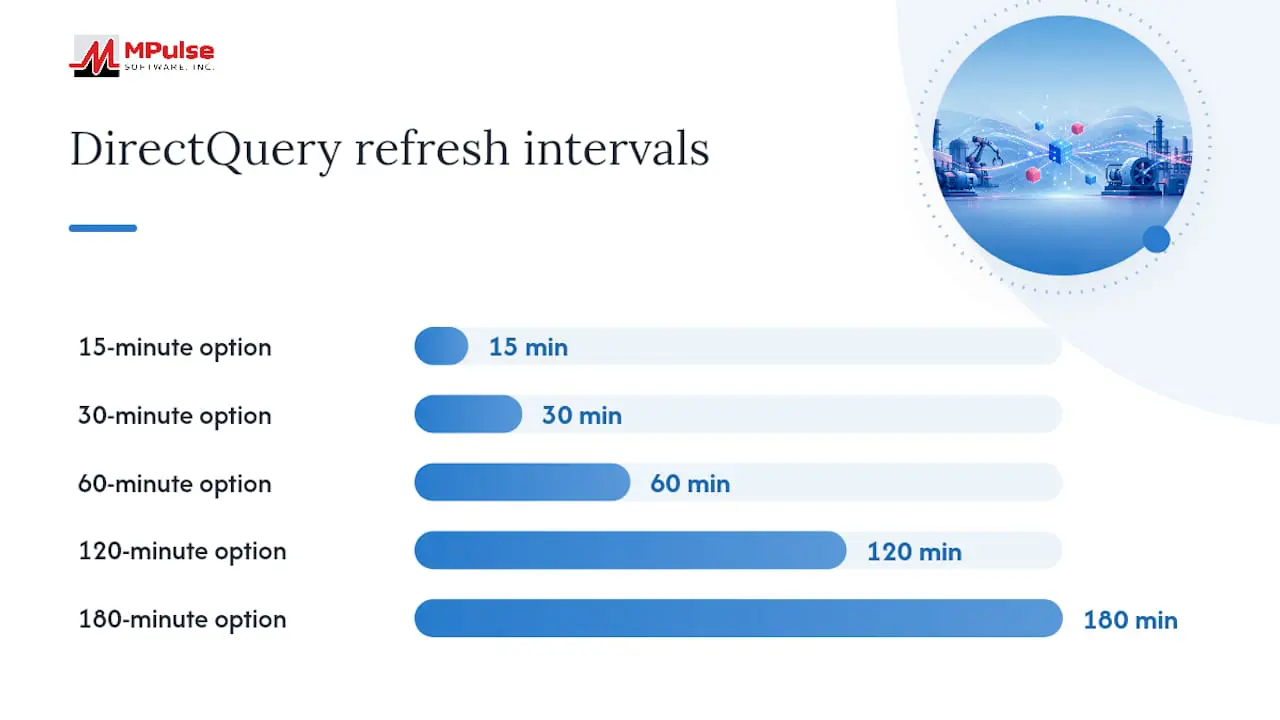 How Fresh Does Your Maintenance Data Need to Be? — overview diagram