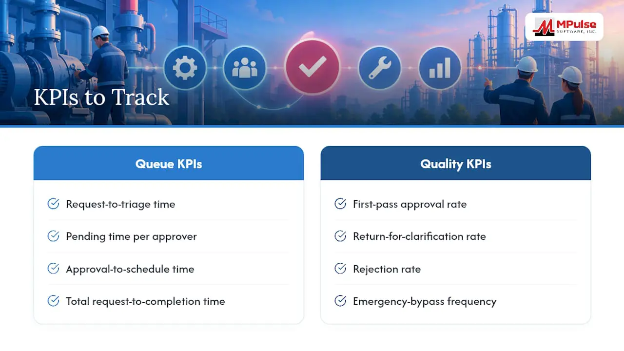 What KPIs Should You Track to Measure Approval Performance? — overview diagram