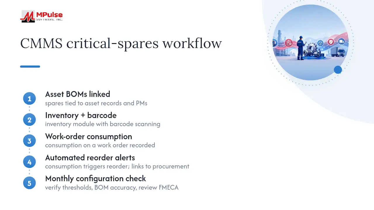 CMMS workflow for critical spares management