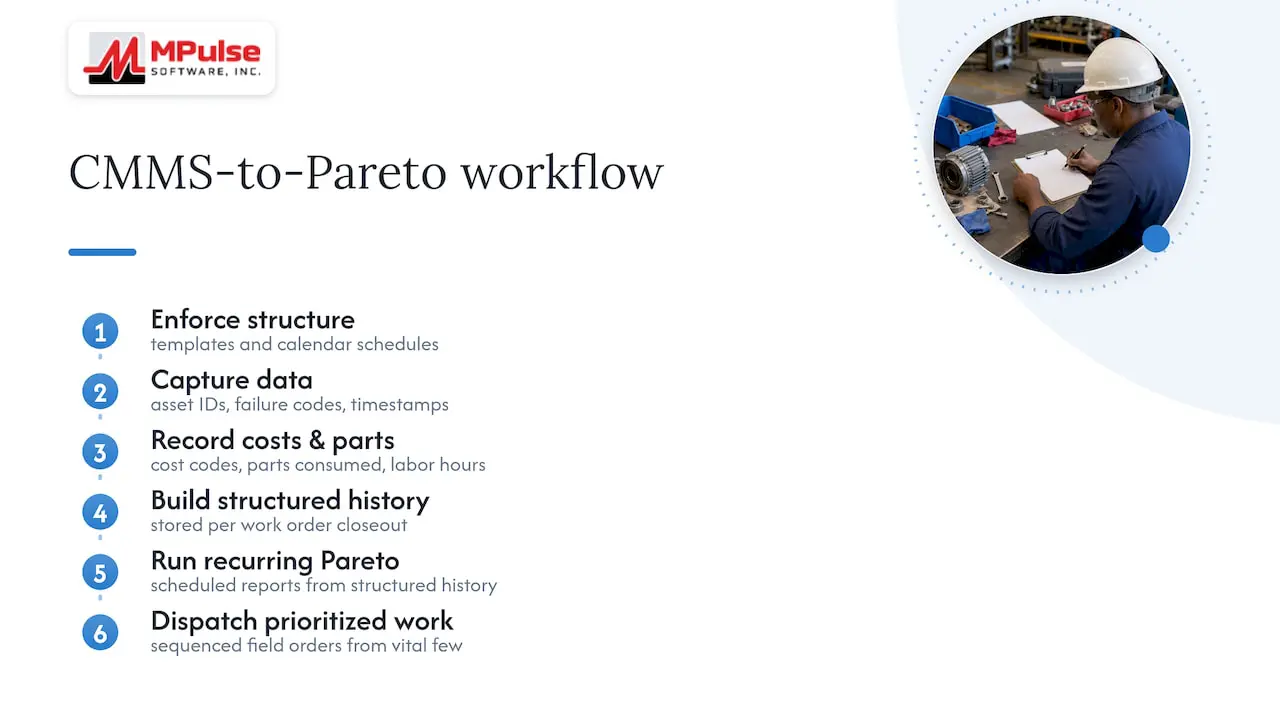 CMMS fields feeding recurring Pareto reports
