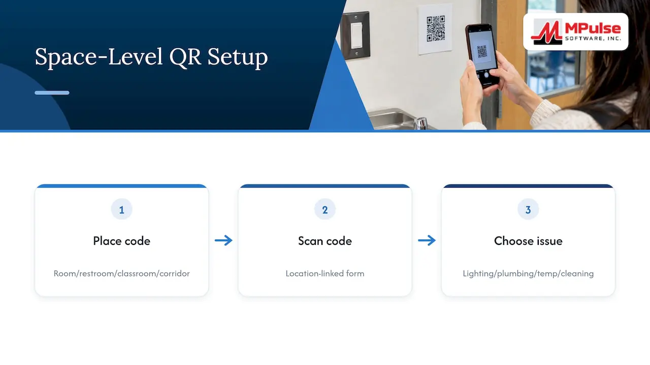 Asset-level and location-level QR request codes