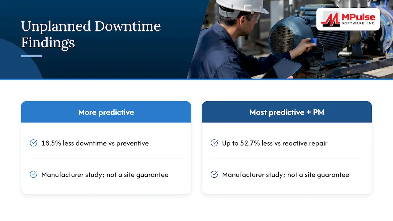 Study findings on maintenance and downtime