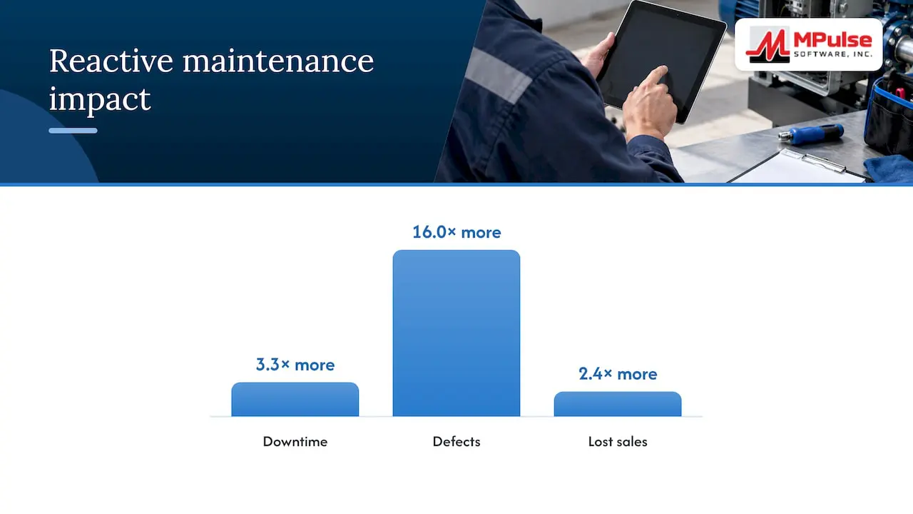 Why maintenance teams send CMMS data to Tableau — overview diagram
