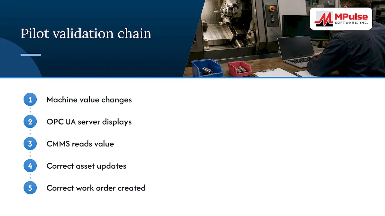 Pilot chain from machine reading to work order