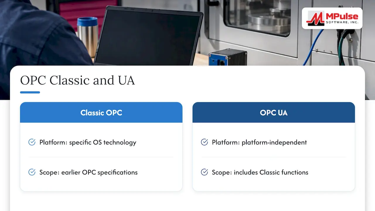 What OPC UA is, and how it differs from classic OPC — overview diagram
