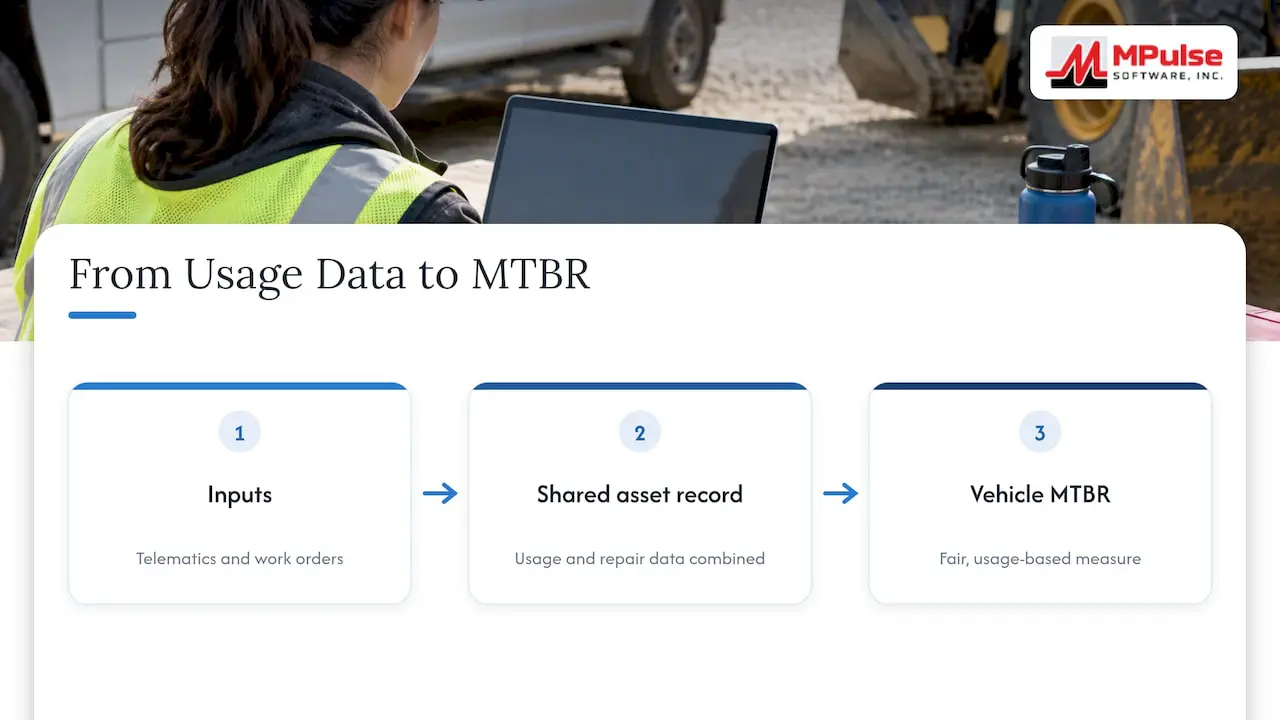 Telematics usage data combined with maintenance work orders