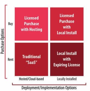 Purchase and Deployment Options for CMMS Software