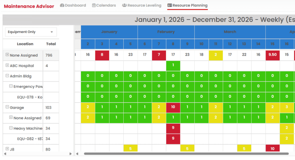 CMMS resource planning dashboard with color-coded task data by location