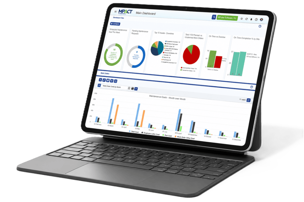 MPACT CMMS dashboard showing work orders, preventive maintenance schedule, and KPI tiles