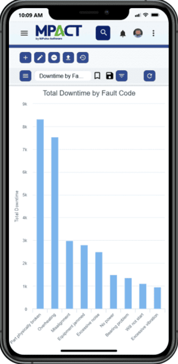 Downtime tracking for manufacturing - CMMS Software