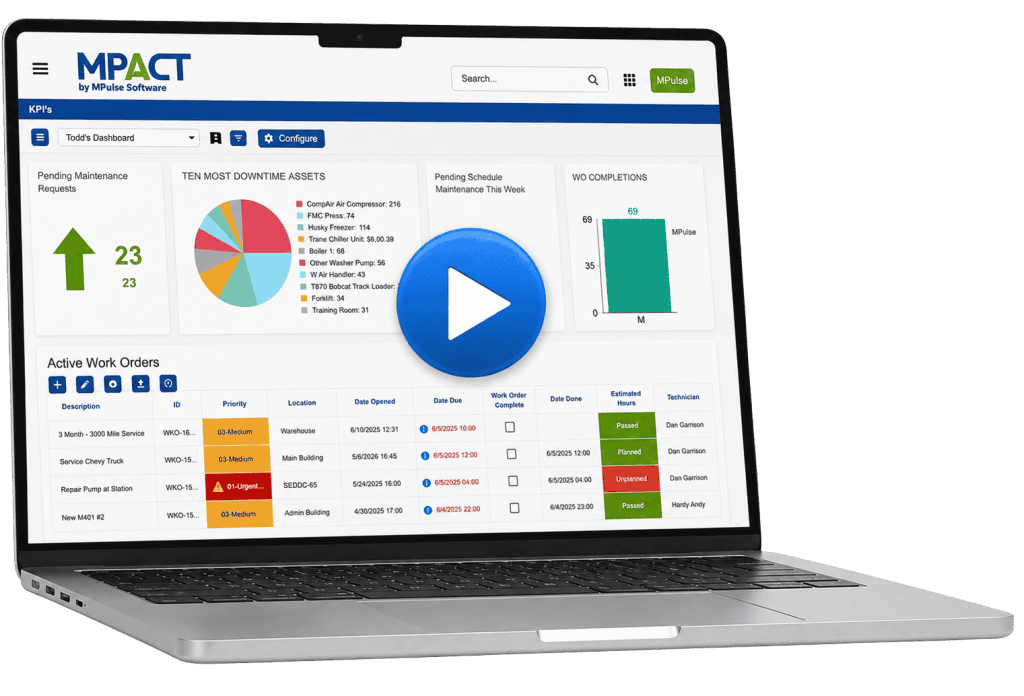 MPACT asset management dashboard showing top downtime assets by name, pending maintenance requests, and active work orders by location