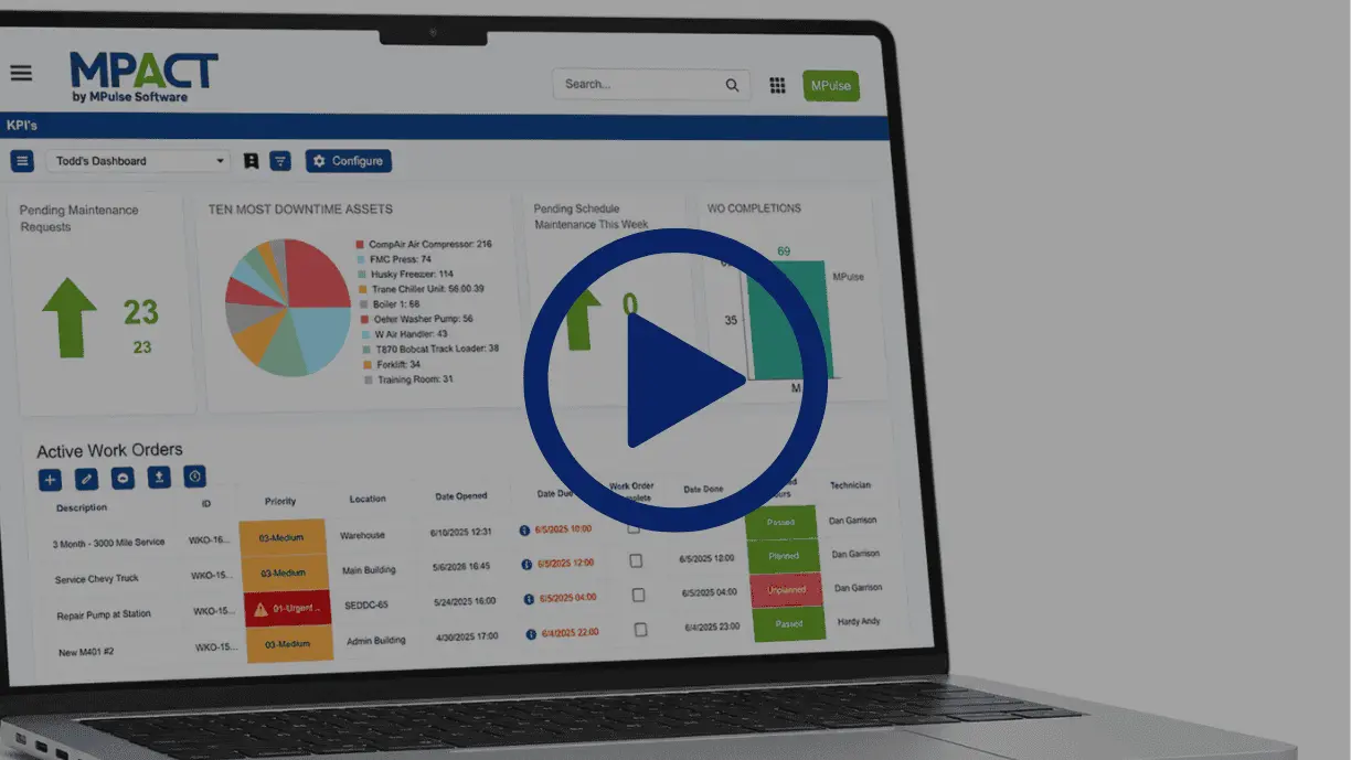 MPACT CMMS dashboard on a laptop showing pending maintenance requests, top downtime assets, and active work orders by priority