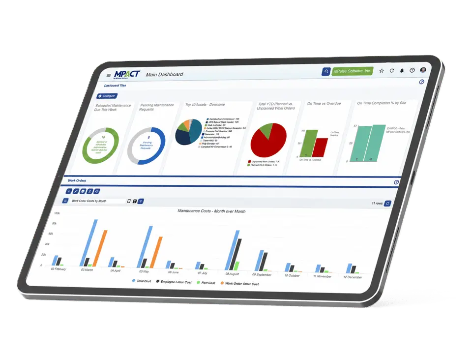 MPACT CMMS reporting dashboard showing maintenance KPI tiles, downtime by asset, planned vs unplanned work orders, and monthly maintenance cost charts