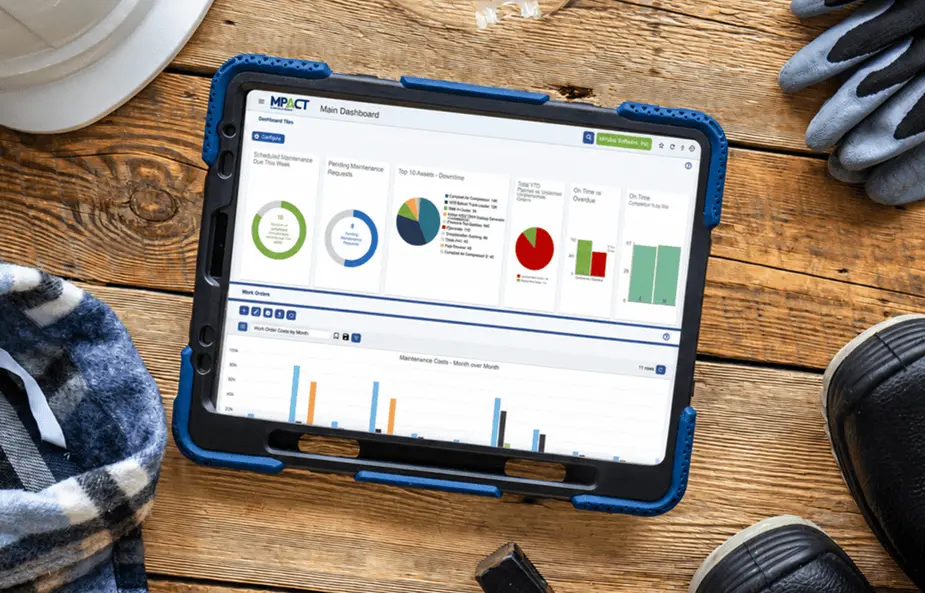MPACT CMMS dashboard on a tablet in a maintenance workshop, showing scheduled maintenance, downtime charts, and work order KPIs