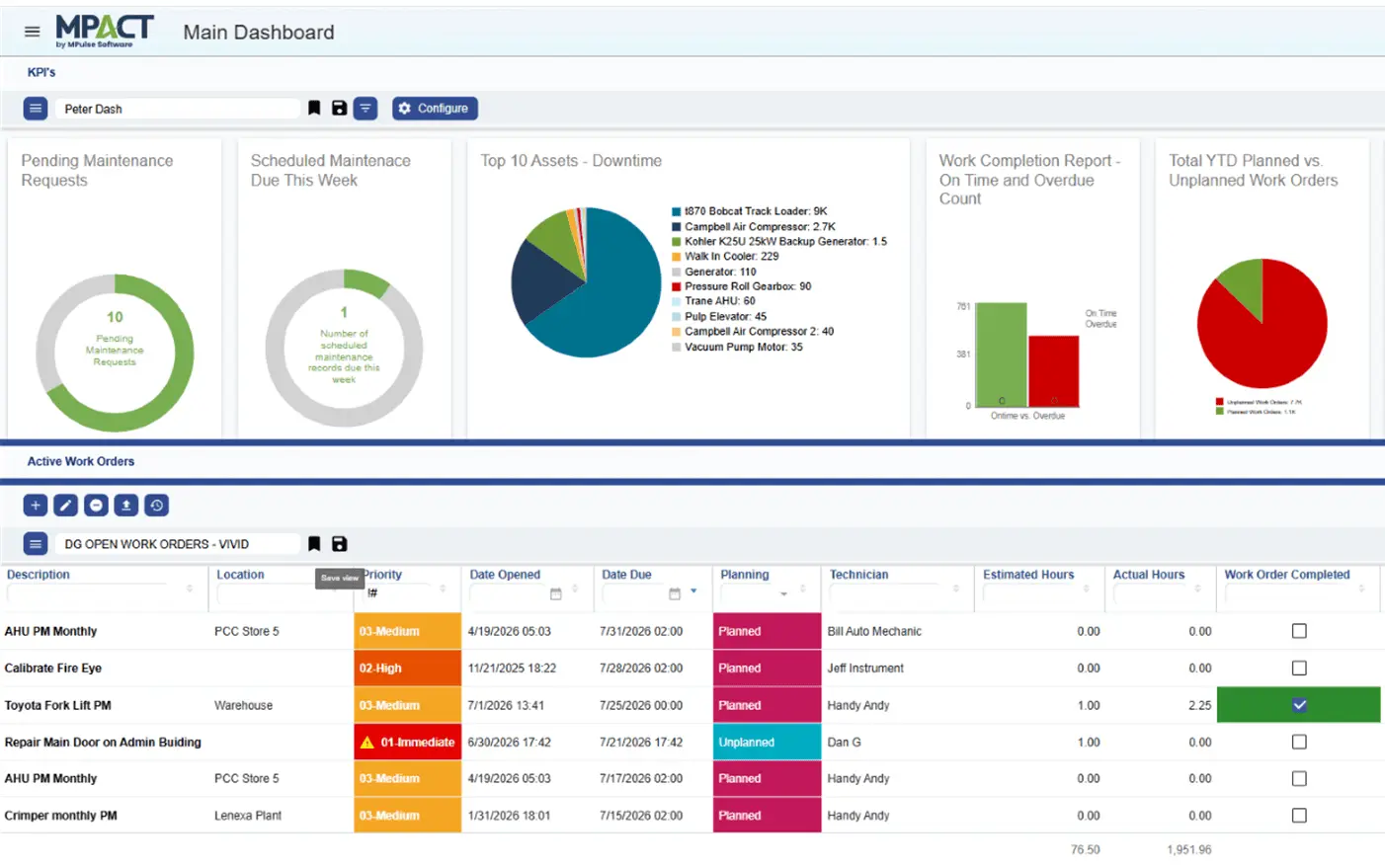 MPACT dashboard with drillable KPI tiles for pending requests, scheduled maintenance, and downtime by asset above an active work order grid