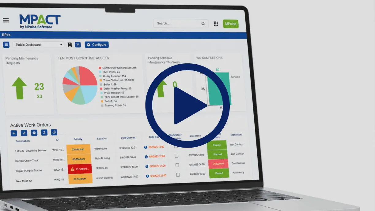 MPACT facility maintenance software dashboard showing pending maintenance requests, top downtime assets, and active work orders by priority