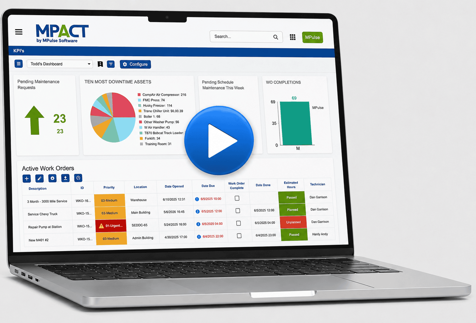 MPACT work order software grid with color-coded priorities, due dates, and statuses