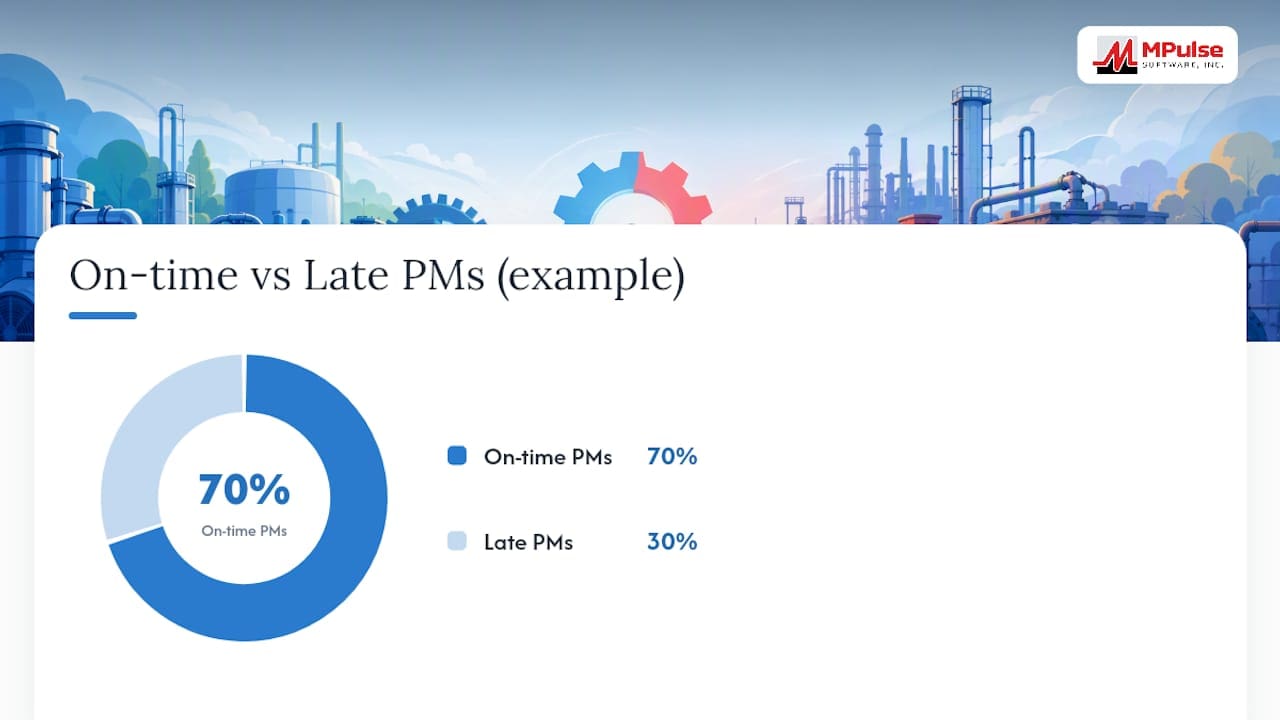What PM Compliance Measures and Why It Matters — overview diagram