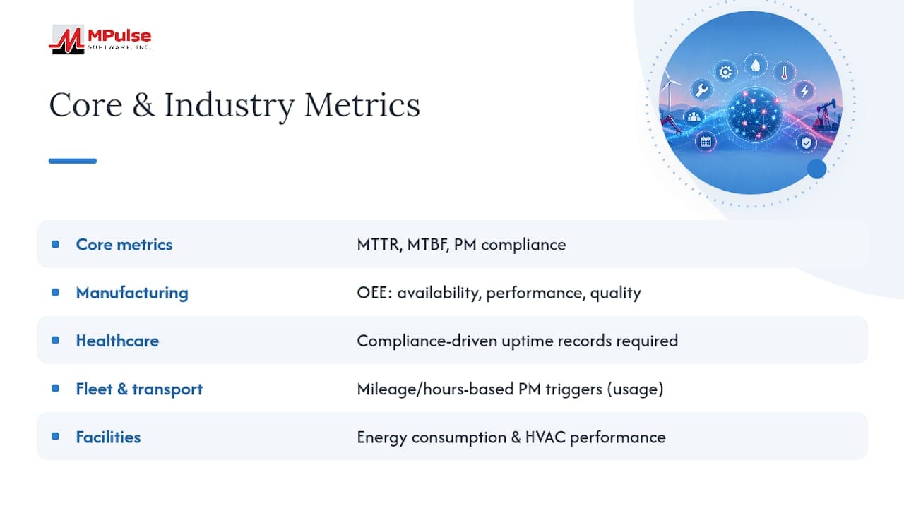 Industry-specific maintenance metrics comparison