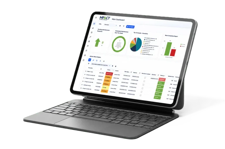 MPACT CMMS main dashboard on a tablet showing pending maintenance requests, scheduled work due this week, top assets by downtime, and an active work orders grid